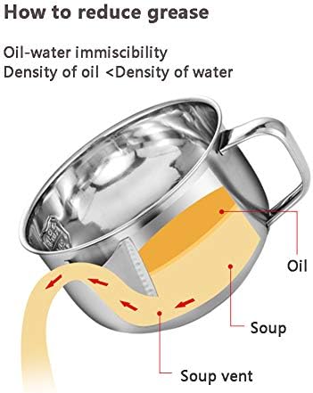 Delura Gravy Fat Separator Jug - Oil Fat Separator Stainless Steel 1200ml