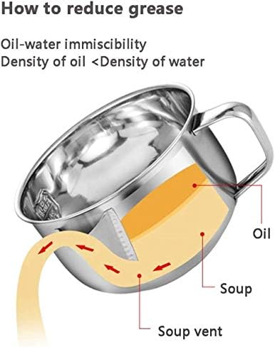 1200ml Stainless Steel Oil Fat Separator with Glass Cover Soup Grease Strainer